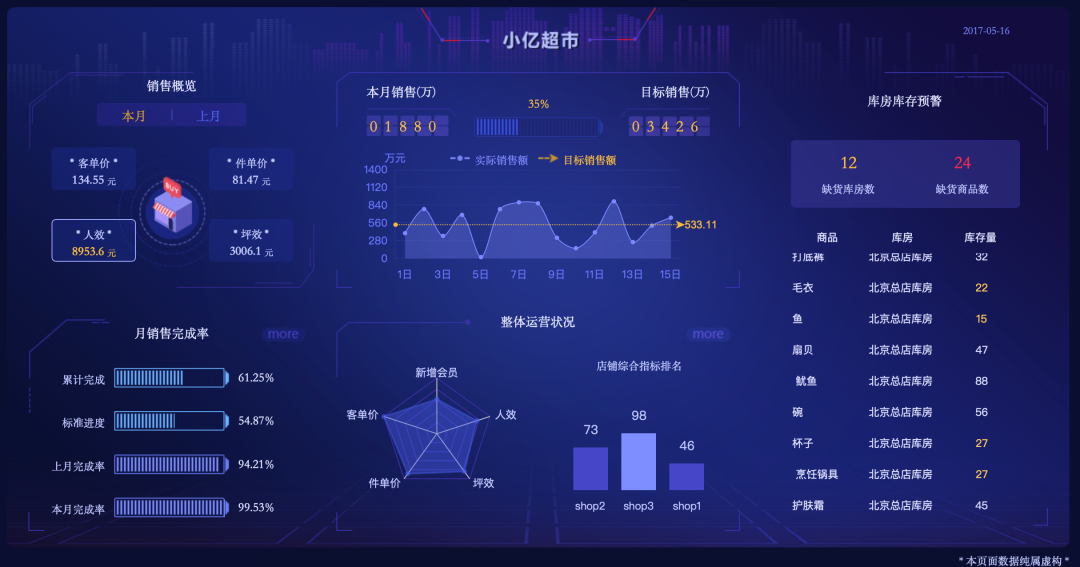 BI軟件中的管理駕駛艙的特點(diǎn)